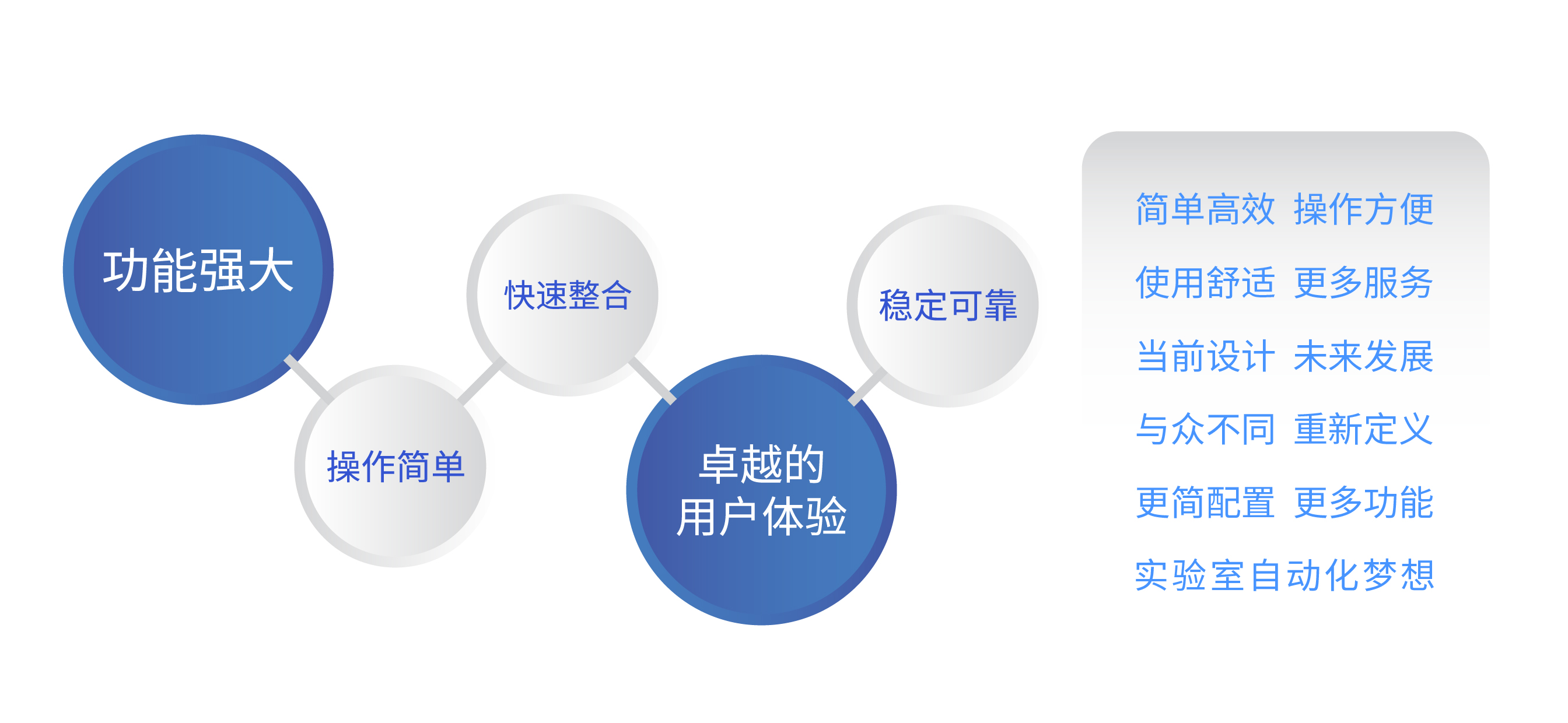 我们需要怎么样的高通量液体处理系统？